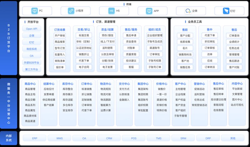 软件外包服务
