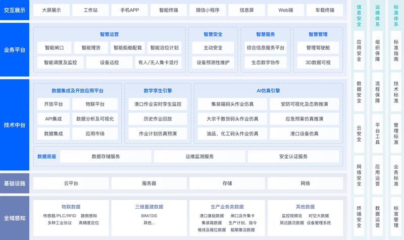 上海软件开发:紧跟时代潮流的科技脉搏